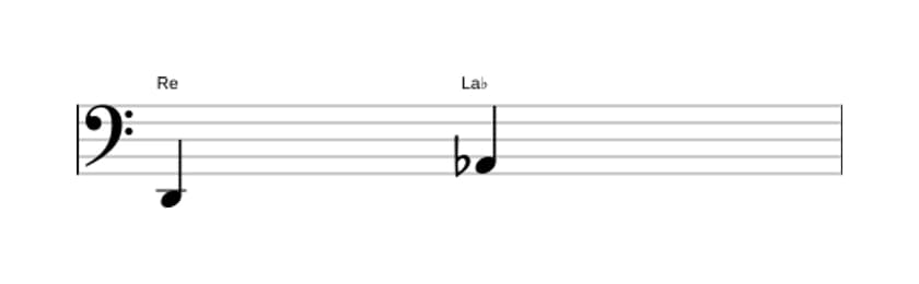 Partition de l'intervalle Quinte diminuée en trois octaves (2)