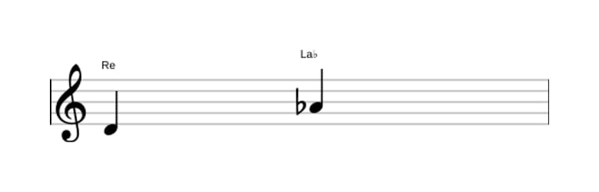 Partition de l'intervalle Quinte diminuée en trois octaves (4)