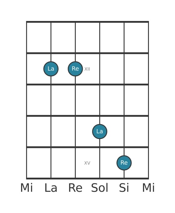 Diagramme d'intervalle guitare pour Quinte juste en position 10
