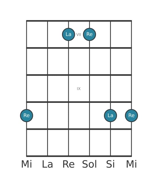 Diagramme d'intervalle guitare pour Quinte juste en position 6