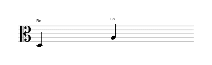 Partition de l'intervalle Quinte juste en trois octaves (3)