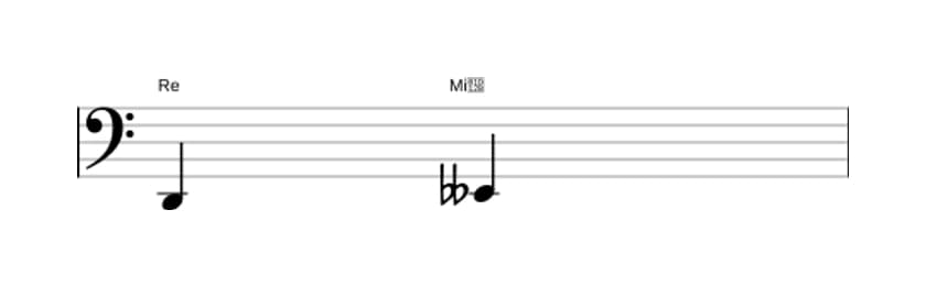 Partition de l'intervalle Seconde diminuée en trois octaves (2)