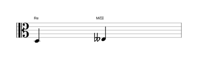 Partition de l'intervalle Seconde diminuée en trois octaves (3)