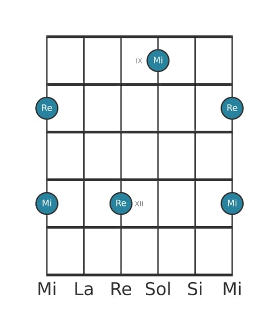 Diagramme d'intervalle guitare pour Seconde majeure en position 8
