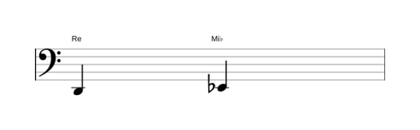 Partition de l'intervalle Seconde mineure en trois octaves (2)