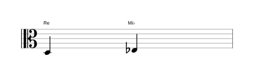 Partition de l'intervalle Seconde mineure en trois octaves (3)