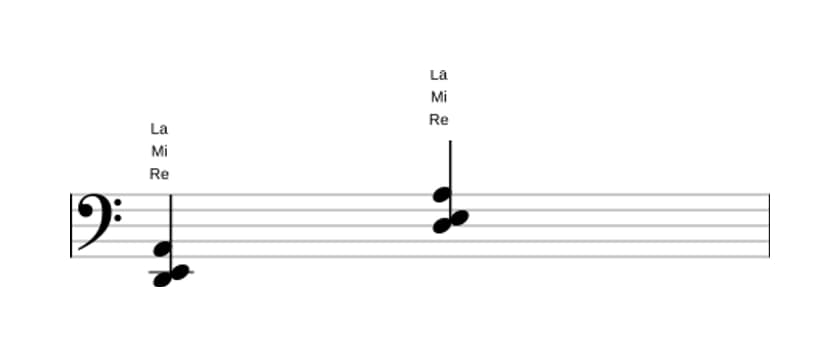 Partition de Re Seconde suspendue en trois octaves (2)