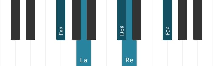 Voix de piano de l'accord Re Septième majeure - 3