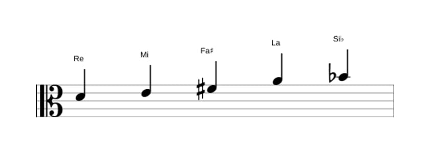 Partitions de la gamme Re Sixte bémol pentatonique en trois octaves (4)