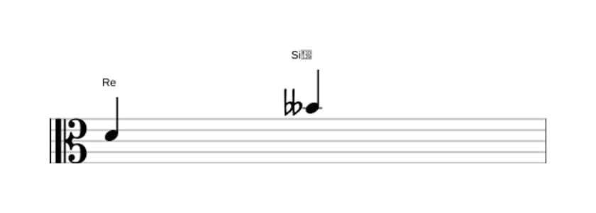 Partition de l'intervalle Sixte diminuée en trois octaves (4)