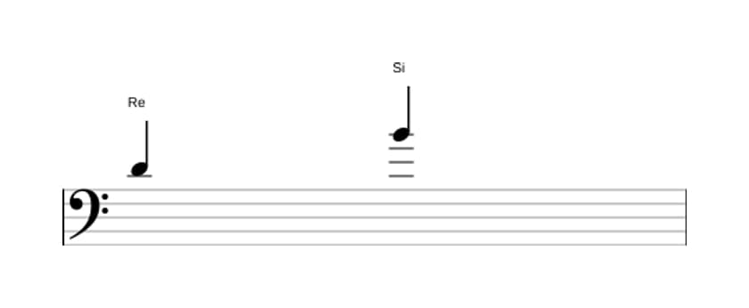 Partition de l'intervalle Sixte majeure en trois octaves (4)