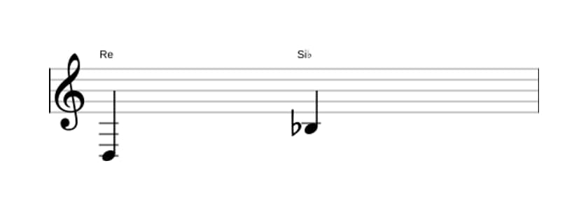 Partition de l'intervalle Sixte mineure en trois octaves (3)