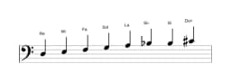 Partitions de la gamme Re Sixte mineure diminuée en trois octaves (3)