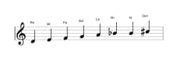 Partitions de la gamme Re Sixte mineure diminuée en trois octaves (4)