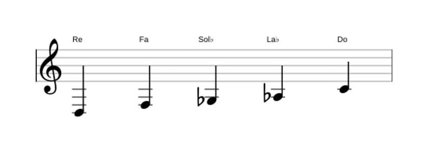 Partitions de la gamme Re Super locrien pentatonique en trois octaves (3)