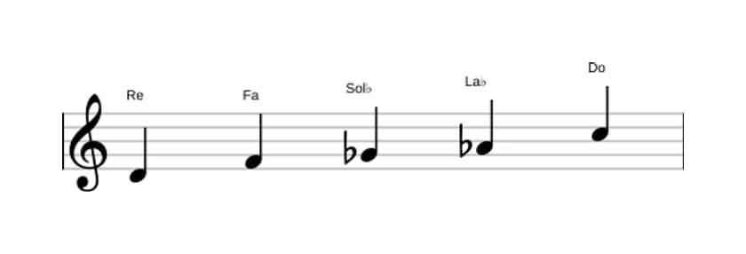 Partitions de la gamme Re Super locrien pentatonique en trois octaves (4)