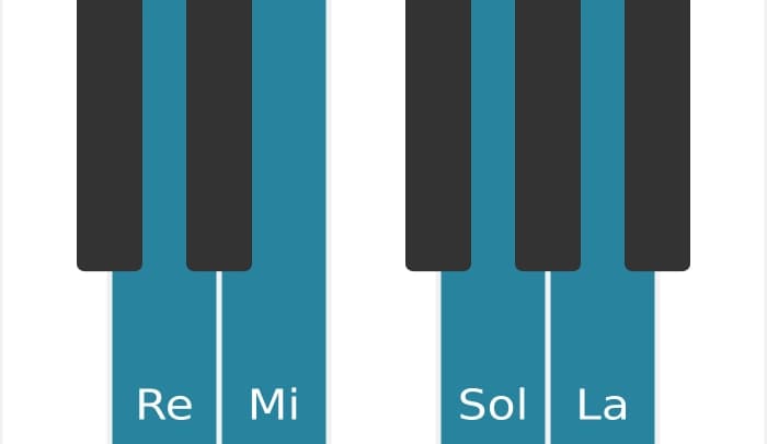 Voix de piano de l'accord Re Seconde et quarte suspendues - 0