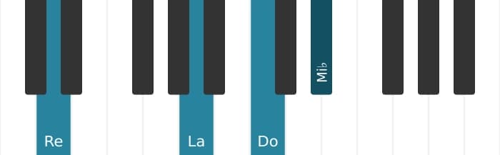 Voix de piano de l'accord Re Suspendu quarte bémol neuvième - 2