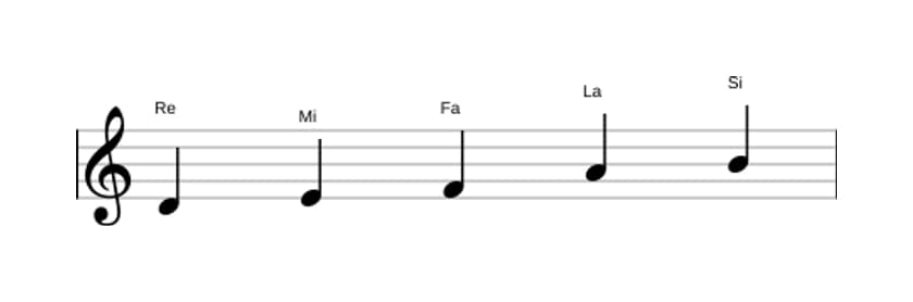 Partitions de la gamme Re Tierce bémol pentatonique en trois octaves (4)