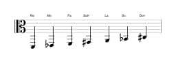 Partitions de la gamme Re Todi raga en trois octaves (2)