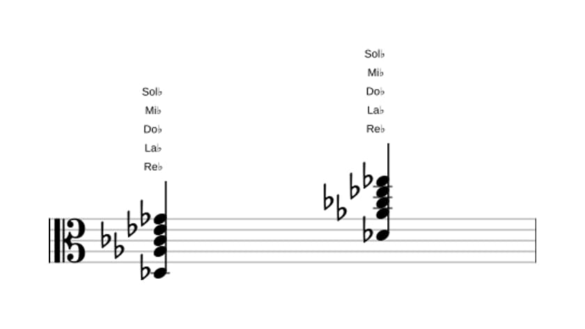 Partition de Re bemol Onzième en trois octaves (3)