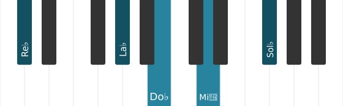 Voix de piano de l'accord Re bemol Onzième dominante bémol neuvième - 0
