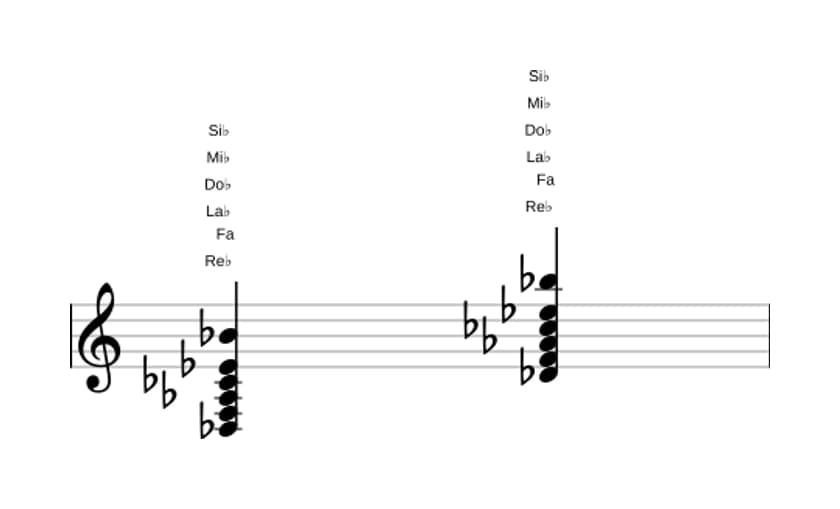 Partition de Re bemol Treizième en trois octaves (3)