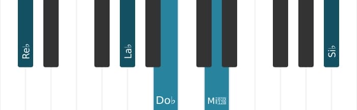 Voix de piano de l'accord Re bemol Treizième dominante bémol neuvième - 1