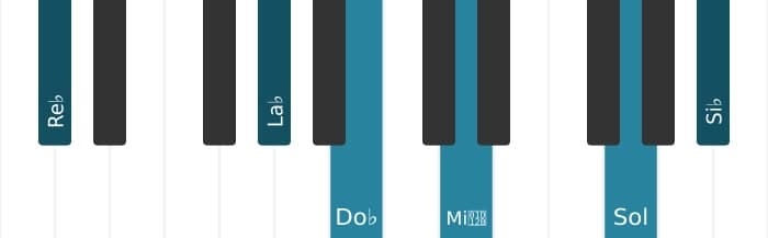 Voix de piano de l'accord Re bemol Treize bemol neuvième onzième augmenté - 1