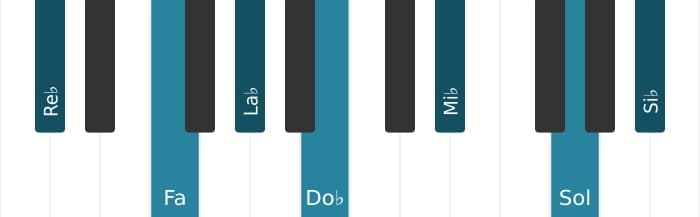 Voix de piano de l'accord Re bemol Treizième dominante dièse onzième - 0