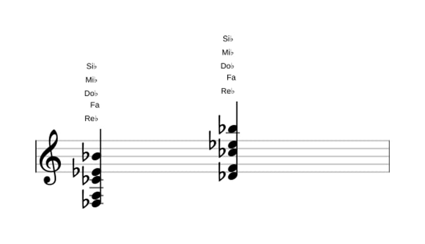 Partition de Re bemol Treizième dominante sans quinte en trois octaves (3)
