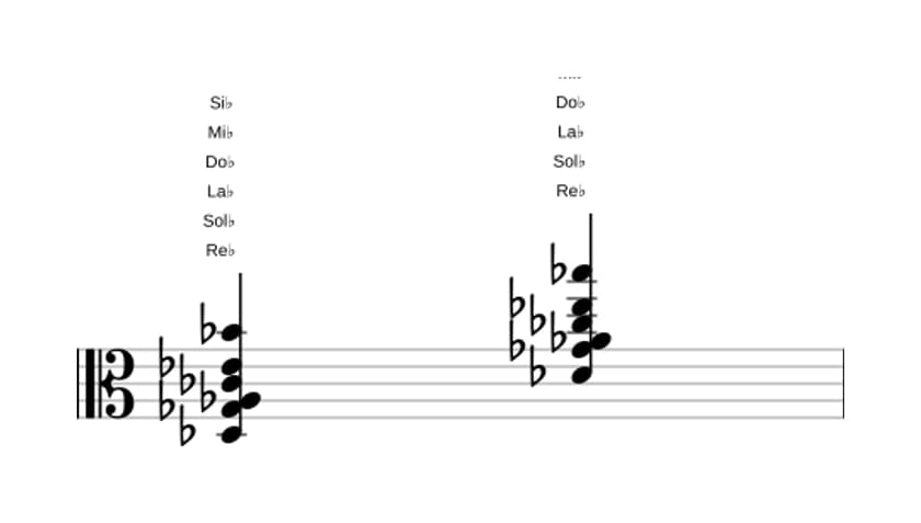 Partition de Re bemol Treize suspendu quarte en trois octaves (3)