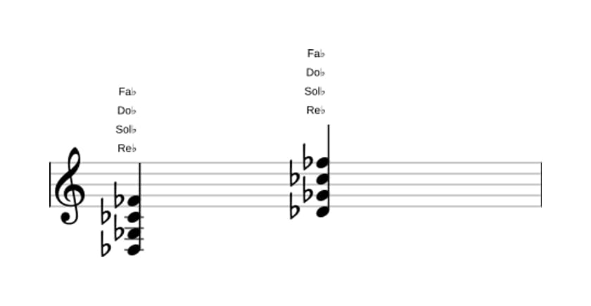 Partition de Re bemol Quatrième en trois octaves (3)