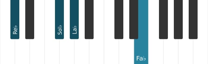 Voix de piano de l'accord Re bemol Mineur avec quarte ajoutée - 1