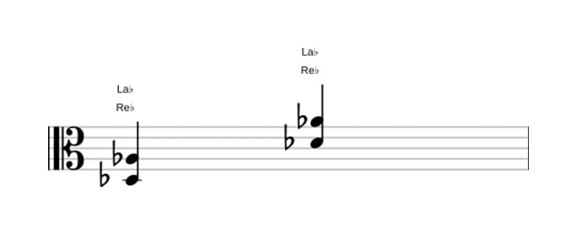 Partition de Re bemol Quinte en trois octaves (3)