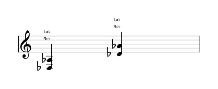 Partition de Re bemol Quinte en trois octaves (3)