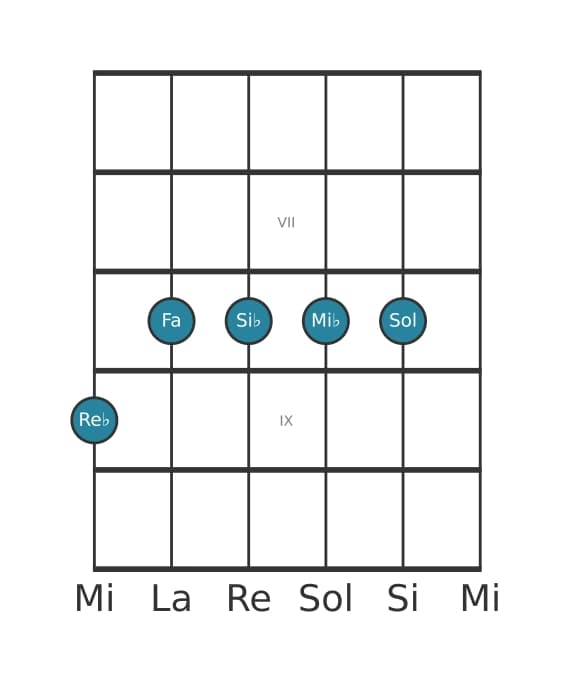 Voix de guitare #1 de l'accord Re bemol Sixte neuvième et onzième augmentée