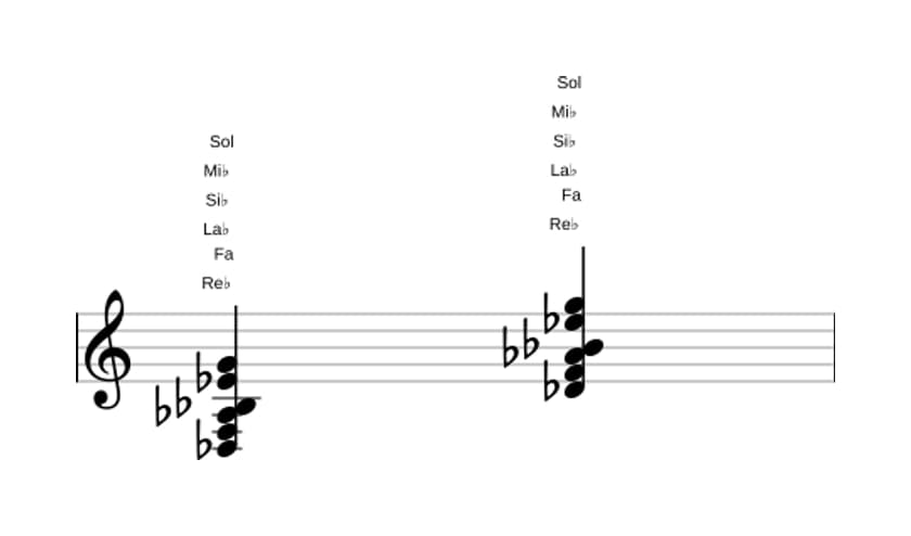 Partition de Re bemol Sixte neuvième et onzième augmentée en trois octaves (3)