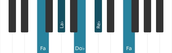 Voix de piano de l'accord Re bemol Septième - 3