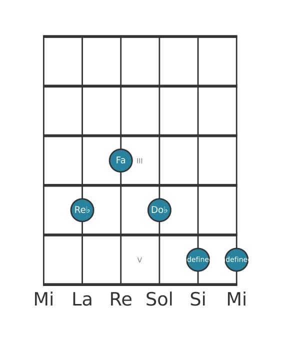 Voix de guitare #1 de l'accord Re bemol Septième altérée