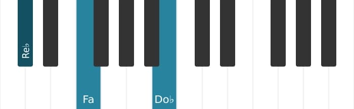 Voix de piano de l'accord Re bemol Septième altérée - 3
