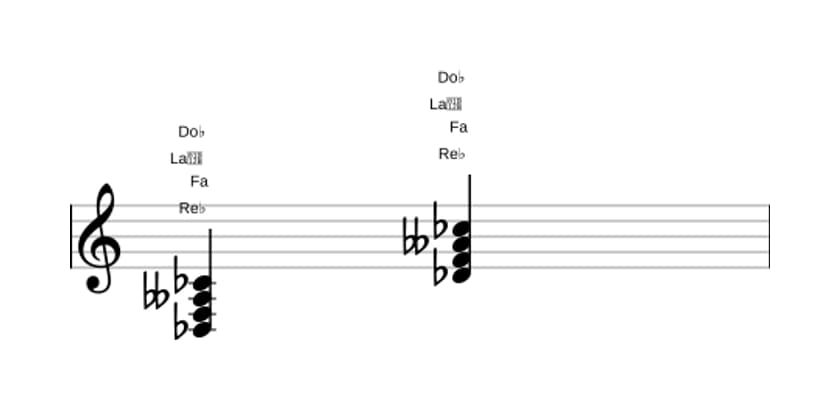 Partition de Re bemol Septième de dominante bémol cinq en trois octaves (3)