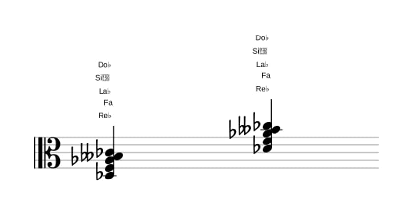 Partition de Re bemol Septième dominante bémol sixte en trois octaves (3)