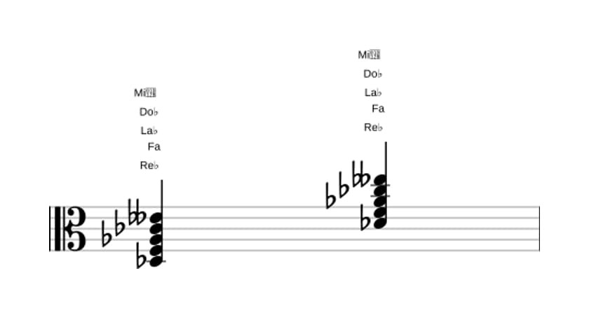Partition de Re bemol Septième bémol neuf en trois octaves (3)