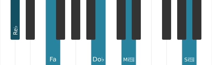 Voix de piano de l'accord Re bemol Septième bémol neuf bémol treize - 0