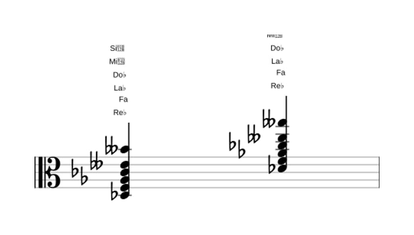 Partition de Re bemol Septième bémol neuf bémol treize en trois octaves (3)