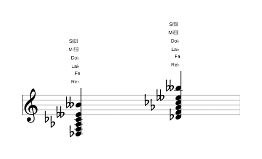 Partition de Re bemol Septième bémol neuf bémol treize en trois octaves (3)