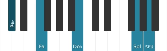 Voix de piano de l'accord Re bemol Septième bémol neuf bémol treize diès onze - 3
