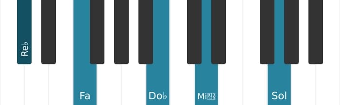 Voix de piano de l'accord Re bemol Sept bemol neuvième diès onzième - 0