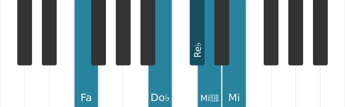 Voix de piano de l'accord Re bemol Septième bémol neuf diès neuf - 2
